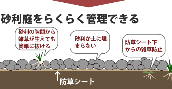 庭 砂利 化粧砂利 玉砂利 販売 価格 資材販売アイエイチエス