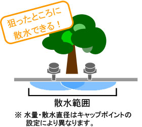 8穴ノズルの特長