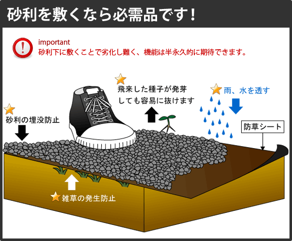 砂利下シート 砂利下に最適な防草シート 資材販売アイエイチエス