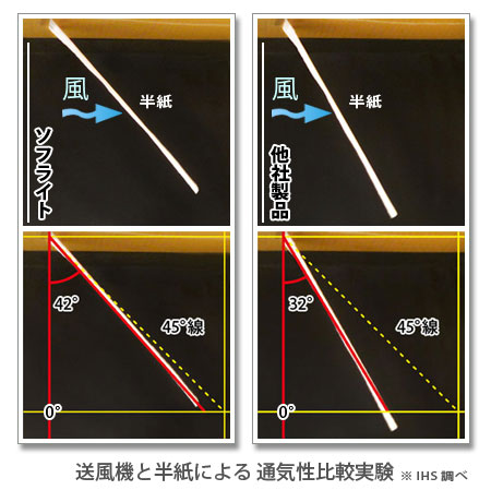 防虫ネットの通気性比較