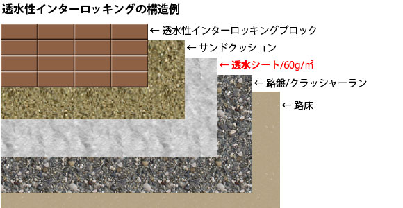 土木シート 透水シート 販売 資材販売アイエイチエス