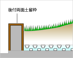 土留