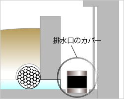 排水口点検カバー
