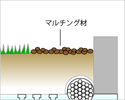 マルチング材